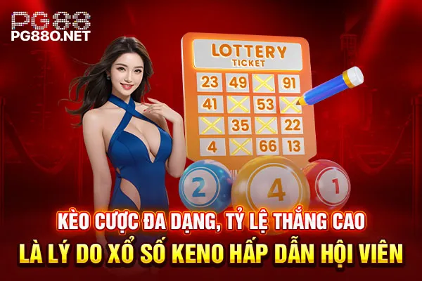 Kèo cược đa dạng, tỷ lệ thắng cao là lý do xổ số Keno hấp dẫn hội viên Kèo cược đa dạng, tỷ lệ thắng cao là lý do xổ số Keno hấp dẫn hội viên